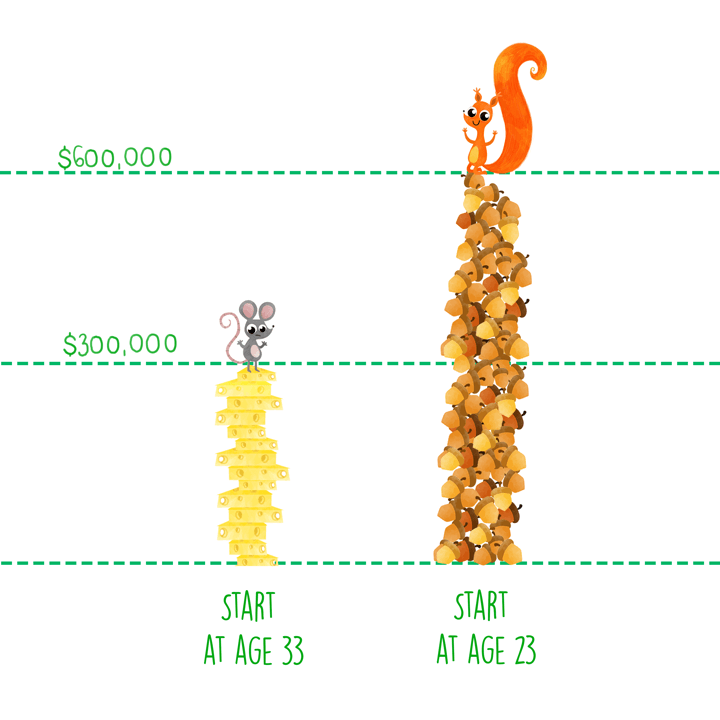 cartoon mouse on a stack of cheese and orange squirrel on a stack of nuts
