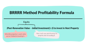 BRRRR Method Profitability Formula